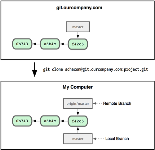 Pro-git-3-22.png