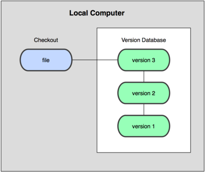 Pro-git-1-1.png