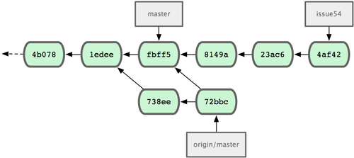 Pro-git-5-8.png