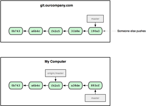 Pro-git-3-23.png