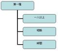 於 2023年1月14日 (六) 23:57 版本的縮圖